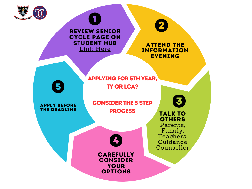 Subject Options Process (2)